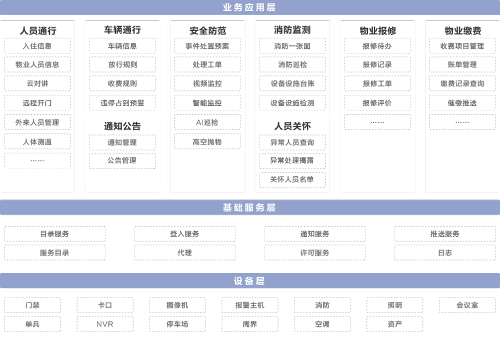 社區(qū)業務(wù)架構.png